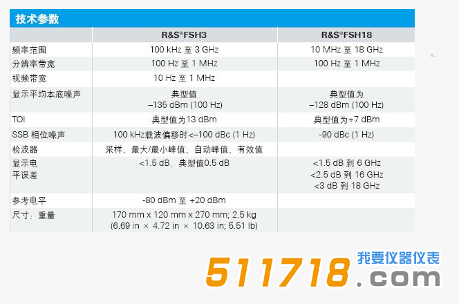 德国 R&S FSH3 18经济型手持式频谱分析及干扰查找仪技术参数.png