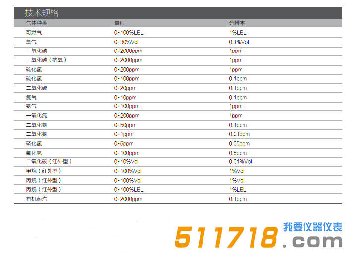 美国MSA Altair 5X多种气体检测仪技术规格.png