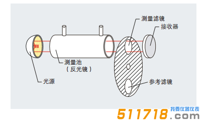 德国testo 370高温红外烟气分析仪测试原理1.png