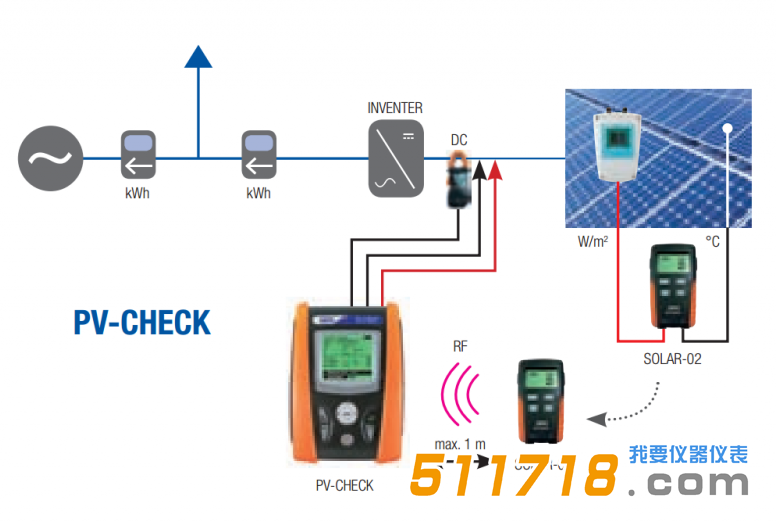 意大利HT PVCHECKs太阳能光伏系统安装 *全测试仪1.png