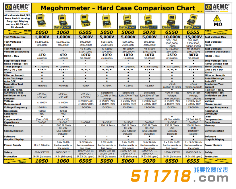 美国 AEMC便携式兆欧计选型参考.png