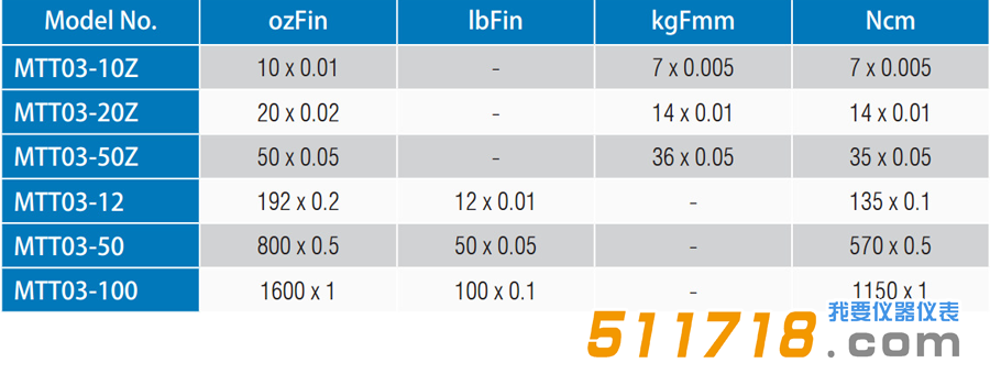 美国Mark-10 MTT03系列数字扭矩计 扭力测试仪型号参数对比.png