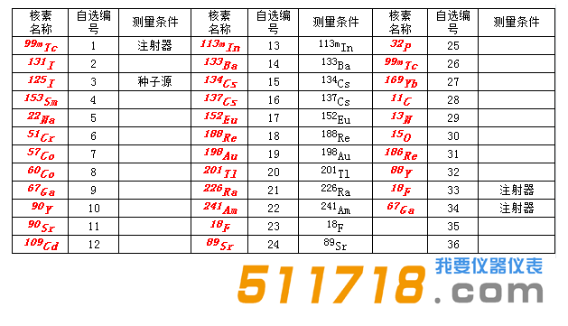 RM-905a放射性活度计可测量核药物.png