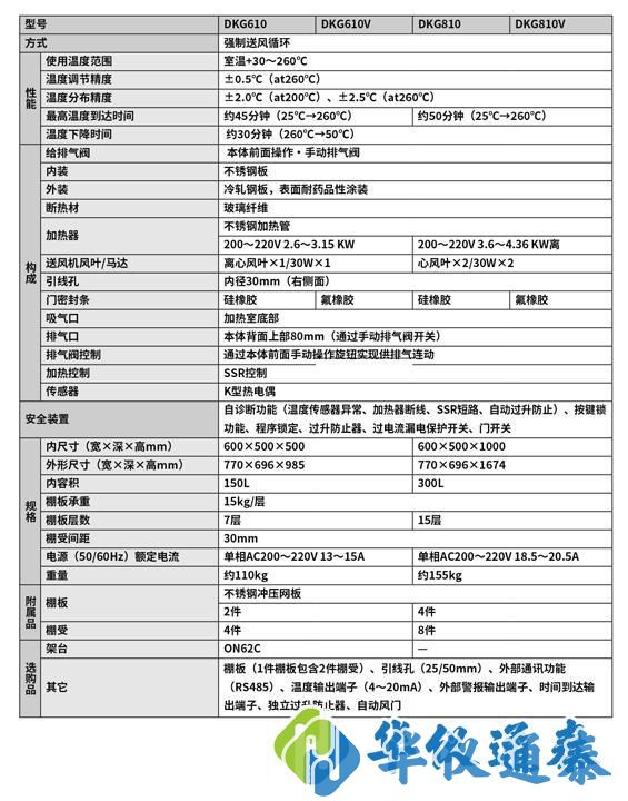 日本YAMATO雅马拓 DKG610送风定温恒温箱技术参数：.jpg