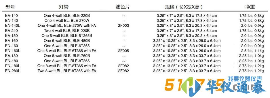 美国Spectronics E系列实验室紫外灯.jpg