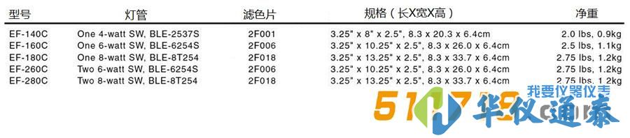 美国Spectronics E系列实验室紫外灯.jpg