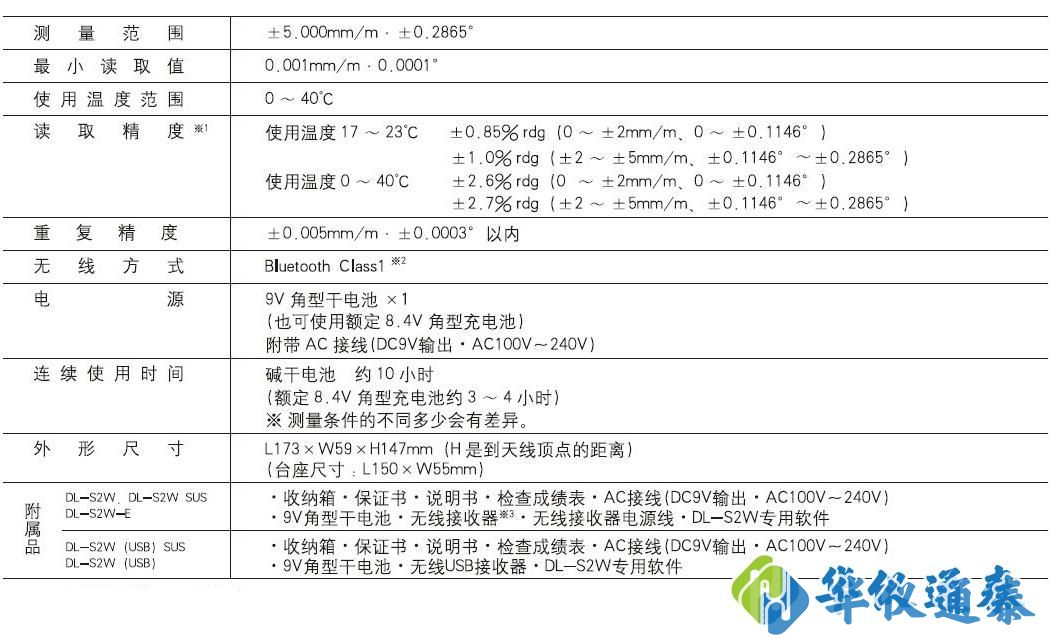  DL2W水平仪.jpg