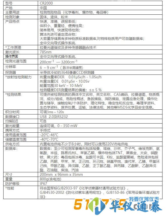 CR2000有毒有害物质识别仪.jpg